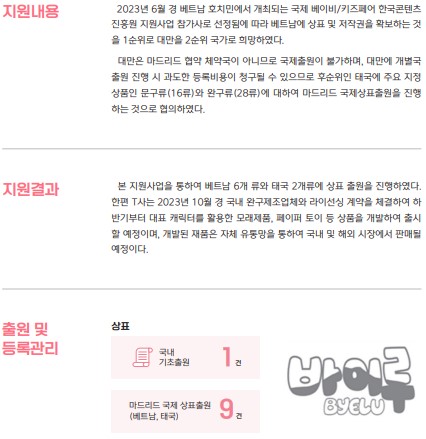 지원내용 2023년 6월 경 베트남 호치민에서 개최되는 국제 베이비/키즈페어 한국콘텐츠 진흥원 지원사업 참가사로 선정됨에 따라 베트남에 상표 및 저작권을 확보하는 것을 1순위로 대만을 2순위 국가로 희망하였다. 대만은 마드리드 협약 체약국이 아니므로 국제출원이 불가하며, 대만에 개별국 출원 진행 시 과도한 등록비용이 청구될 수 있으므로 후순위인 태국에 주요 지정 상품인 문구류(16류)와 완구류(28류)에 대하여 마드리드 국제상표출원을 진행하는 것으로 협의하였다. 지원결과 본 지원사업을 통하여 베트남 6개 류와 태국 2개류에 상표 출원을 진행하였다. 한편 사는 2023년 10월 경 국내 완구제조업체와 라이선싱 계약을 체결하여 하반기부터 대표 캐릭터를 활용한 모래제품 등 상품을 개발하여 출시할 예정이며, 개발된 재품은 자체 유통망을 통하여 국내 및 해외 시장에서 판매될 예정이다. 출원 및 등록관리 상표 국내 기초출원 1건 마드리드 국제상표출원 (베트남, 태국) 9건 바이루 BYELU