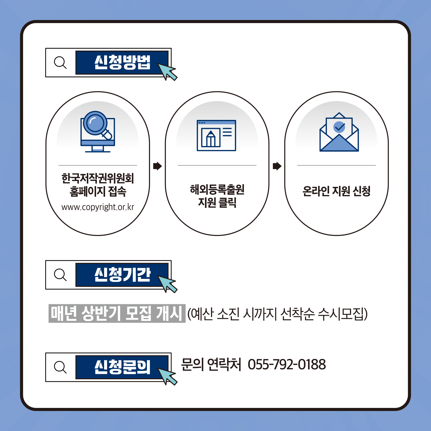 신청방법 한국저작권위원회 홈페이지 접속 www.copyright.or.kr 해외등록출원 온라인지원 신청 지원클릭 Q 신청기간 매년 상반기 모집 개시(예산 소진 시까지 선착순 수시모집) Q 신청문의 문의 연락처 055-792-0188