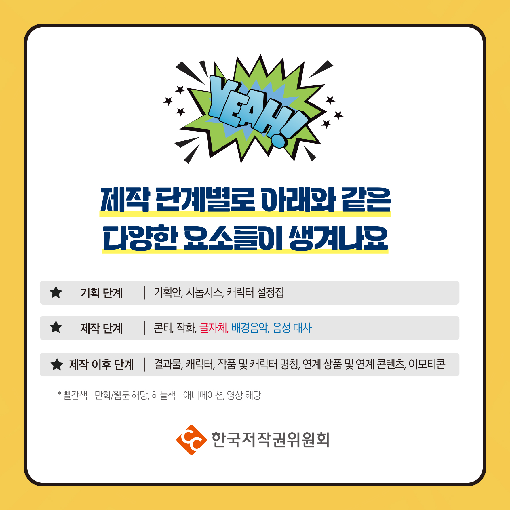 제작단계별로 아래와 같은 다양한 요소들이 생겨나요 기획 단계 기획안, 시놉시스, 캐릭터 설정집 제작 단계 콘티 작화, 글자체, 배경음악, 음성 대사 ★제작 이후 단계 결과물, 캐릭터, 작품 및 캐릭터 명칭, 연계 상품 및 연계 콘텐츠, 이모티콘 *빨간색 - 만화/웹툰 해당, 하늘색 - 애니메이션, 영상 해당 ・한국저작권위원회