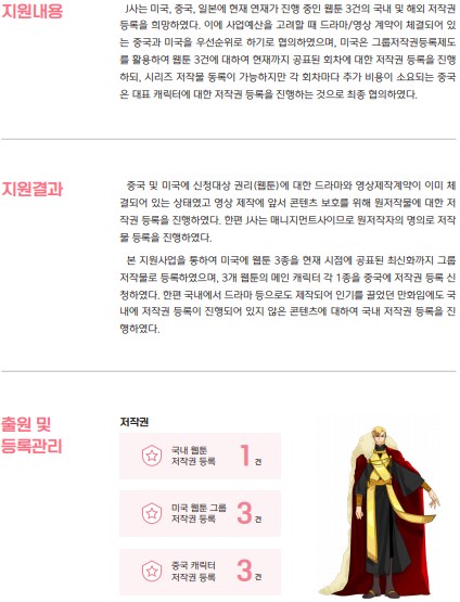 지원내용 J사는 미국, 중국, 일본에 현재 연재가 진행 중인 웹툰 3건의 국내 및 해외 저작권 등록을 희망하였다. 이에 사업예산을 고려할 때 드라마/영상 계약이 체결되어 있는 중국과 미국을 우선순위로 하기로 협의하였으며, 미국은 그룹저작권등록제도를 활용하여 웹툰 3건에 대하여 현재까지 공표된 회차에 대한 저작권 등록을 진행하되, 시리즈 저작물 등록이 가능하지만 각 회차마다 추가 비용이 소요되는 중국 온 대표 캐릭터에 대한 저작권 등록을 진행하는 것으로 최종 협의하였다. 지원결과 중국 및 미국에 신청대상 권리(웹툰)에 대한 드라마와 영상제작계약이 이미 체결되어 있는 상태였고 영상 제작에 앞서 콘텐츠 보호를 위해 원저작물에 대한 저작권 등록을 진행하였다. 한편 J사는 매니지먼트사이므로 원저작자의 명의로 저작물 등록을 진행하였다. 본 지원사업을 통하여 미국에 웹툰 3종을 현재 시점에 공표된 최신화까지 그룹 저작물로 등록하였으며, 3개 웹툰의 메인 캐릭터 각 1종을 중국에 저작권 등록 신청하였다. 한편 국내에서 드라마 등으로도 제작되어 인기를 끌었던 만화임에도 국내에 저작권 등록이 진행되어 있지 않은 콘텐츠에 대하여 국내 저작권 등록을 진행하였다. 출원 및 등록관리 저작권 국내 웹툰 저작권 등록 1건 미국 웹툰 그룹 저작권 등록 3건 중국 캐릭터 저작권 등록 3건