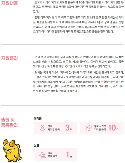 지원내용 중국의 시리즈 저작물 제도를 활용하여 10종 캐릭터에 대한 시리즈 저작권을 등록하고, 미국에는 대표 캐릭터 3종에 대한 저작권 등록을 진행하는 것으로 협의하였다. 한편 미국 페어 참석 후 미국 기업과 완구 제작 및 NFT 완구 관련 라이선싱 계약 체결을 논의함에 따라 제28류 완구류에 메인 캐릭터 1종의 상표 출원을 진행 하였으며, 검색 결과 캐릭터의 명칭은 선등록 유사상표로 인해 등록 가능성이 양호하지 아니하다고 판단되어 캐릭터 도형상표만으로 출원을 진행하였다. 지원결과 이미 주요 캐릭터들의 국내 저작권 등록이 완료되어 베른 협약에 따른 1차적인 보호를 받을 수 있으므로, 본 지원사업을 통하여는 침해가 빈번히 발생하는 중국 및 라이선싱 계약 체결 예정 국가인 미국에 저작권 등록을 진행하였다. M사는 국내외 다수의 페어에 참석하여 적극적으로 사업을 홍보해오고 있으며, 그 결과 2023년 한해 미국 2개 에이전시와 라이선싱 계약을 체결하고, 국내 모바일 악세사리 제조 업체 및 교구 제작 업체와 콜라보레이션을 진행할 예정이다. 한편 국내 라이센싱 업체 5곳과 협약을 체결하여 코믹북 및 캐릭터밴드, 키즈 비타민제 등 다양한 상품을 판매할 예정이다. 출원 및 저작권 등록관리 미국 저작권 등록 3건 중국 시리즈 저작권 등록 10건 상표 미국 상표출원 1건
