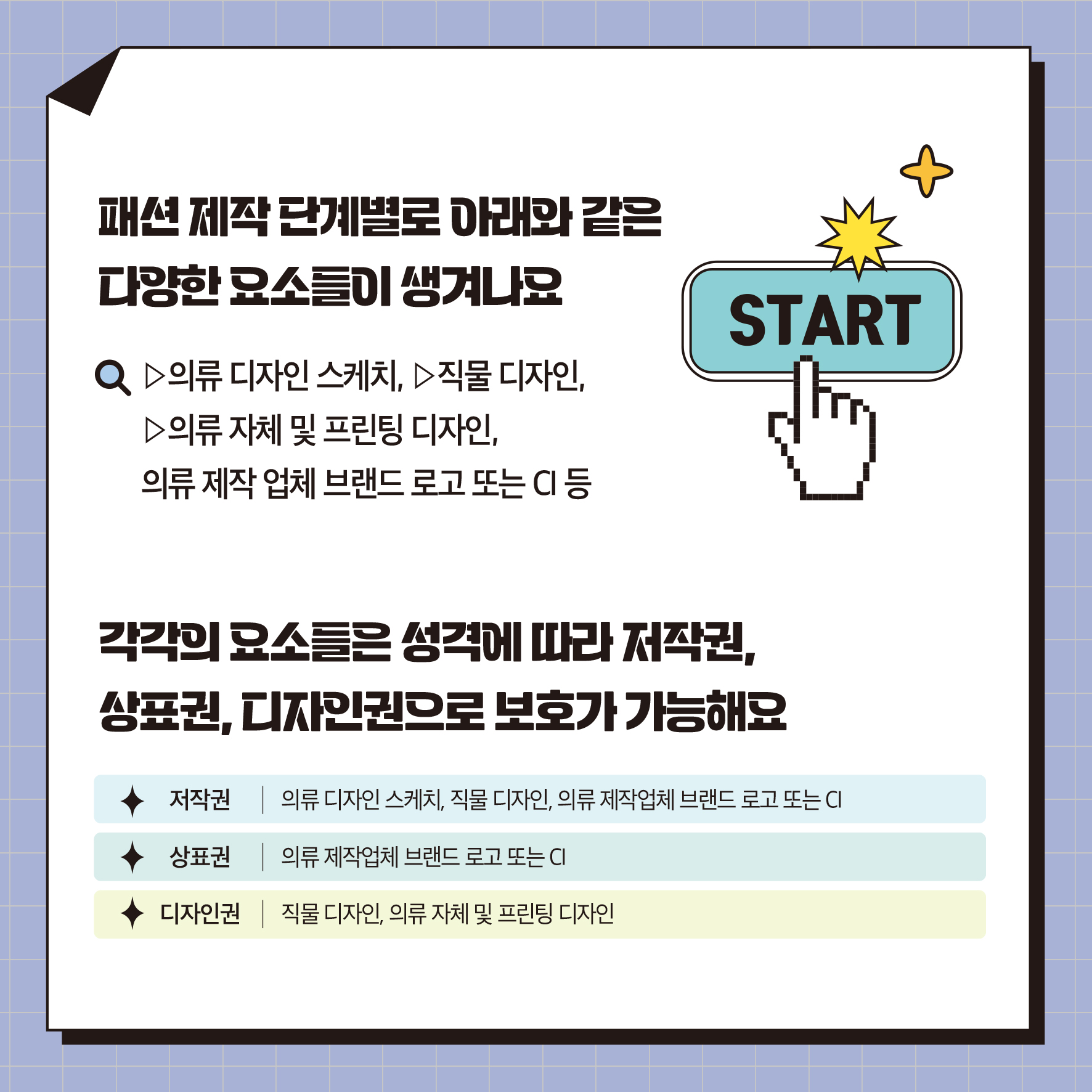 패션 제작 단계별로 아래와 같은 다양한 요소들이 생겨나요 Q> 의류 디자인 스케치, 직물 디자인, ▷의류 자체 및 프린팅 디자인, 의류제작업체 브랜드 로고 또는 CI 등 START 각각의 요소들은 성격에 따라 저작권, 상표권, 디자인권으로 보호가 가능해요 저작권 | 의류 디자인 스케치, 직물 디자인 의류 제작업체 브랜드 로고 또는 Ca 상표권 | 의류제작업체 브랜드 로고 또는 Ca 디자인권 직물 디자인 의류 자체 및 프린팅 디자인