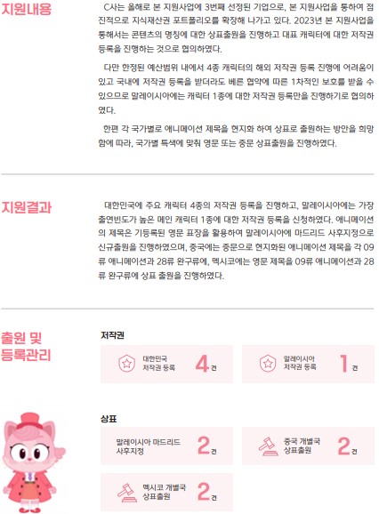 지원내용 C사는 올해로 본 지원사업에 3번째 선정된 기업으로, 본 지원사업을 통하여 점진적으로 지식재산권 포트폴리오를 확장해 나가고 있다. 2023년 본 지원사업을 통해서는 콘텐츠의 명칭에 대한 상표출원을 진행하고 대표 캐릭터에 대한 저작권 등록을 진행하는 것으로 협의하였다. 다만 한정된 예산범위 내에서 4종 캐릭터의 해외 저작권 등록 진행에 어려움이 있고 국내에 저작권 등록을 받더라도 베른 협약에 따른 1차적인 보호를 받을 수 있으므로 말레이시아에는 캐릭터 1종에 대한 저작권 등록만을 진행하기로 협의하 였다. 한편 각 국가별로 애니메이션 제목을 현지화 하여 상표로 출원하는 방안을 희망 함에 따라, 국가별 특색에 맞춰 영문 또는 중문 상표출원을 진행하였다. 지원결과 대한민국에 주요 캐릭터 4종의 저작권 등록을 진행하고, 말레이시아에는 가장 출연빈도가 높은 메인 캐릭터 1종에 대한 저작권 등록을 신청하였다. 애니메이션의 제목은 기등록된 영문 표장을 활용하여 말레이시아에 마드리드 사후지정으로 신규출원을 진행하였으며, 중국에는 중문으로 현지화된 애니메이션 제목을 각 09류 애니메이션과 28류 완구류에, 멕시코에는 영문 제목을 09류 애니메이션과 28류 완구류에 상표출원을 진행하였다. 출원 및 등록관리 저작권 대한민국 저작권등록 4건 말레이시아 저작권 등록 1건 상표 말레이시아 마드리드 사후지정 2건 상표출원 중국 개별국 상표출원 2건 멕시코 개별국 상표출원 2건