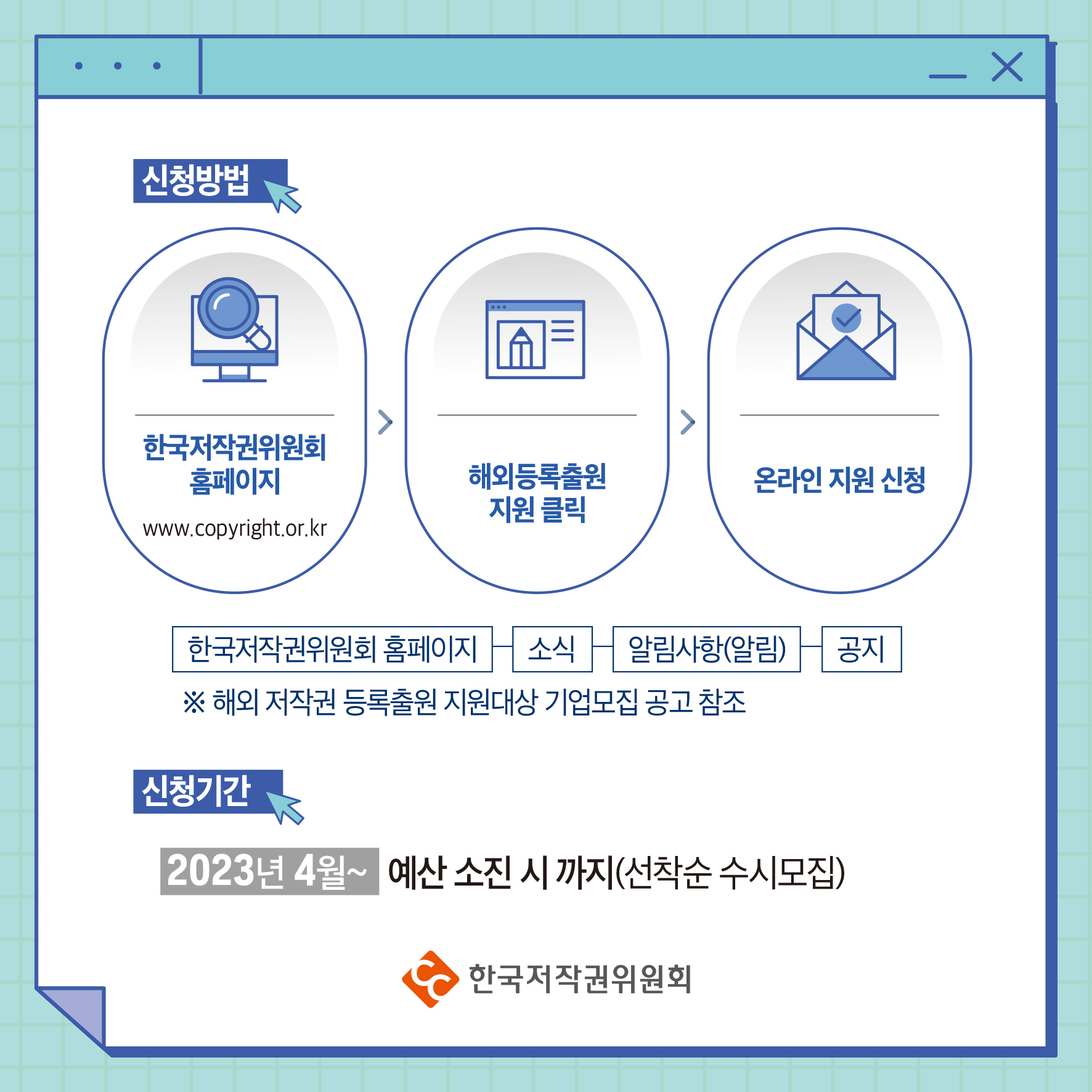 신청방법 한국저작권위원회 홈페이지 www.copyright.or.kr 해외등록출원 온라인 지원 신청 지원클릭 한국저작권위원회 홈페이지 소식 알림사항(알림) 공지 ※ 해외 저작권 등록출원 지원대상 기업모집 공고 참조 신청기간 2023년 4월~ 예산 소진 시까지(선착순 수시모집) ·한국저작권위원회