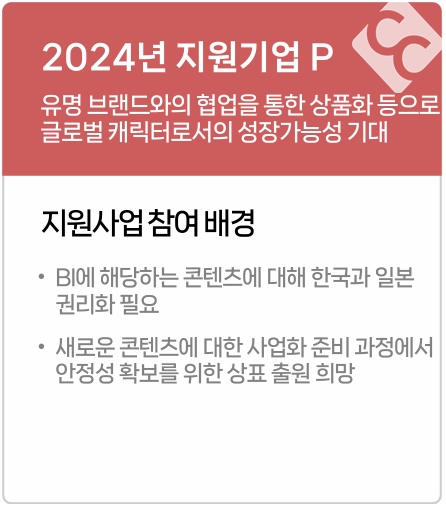 2024년 지원기업 P
유명 브랜드와의 협업을 통한 상품화 등으로 글로벌 캐릭터로서의 성장가능성 기대
•
지원사업 참여 배경
BI에 해당하는 콘텐츠에 대해 한국과 일본
권리화 필요
새로운 콘텐츠에 대한 사업화 준비 과정에서 안정성 확보를 위한 상표출원 희망