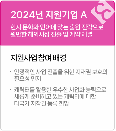 2024년 지원기업 A
현지 문화와 언어에 맞는 출원 전략으로
원만한 해외시장 진출 및 계약 체결
지원사업 참여 배경
•
안정적인 사업 진출을 위한 지재권 보호의 필요성 인지
캐릭터를 활용한 우수한 사업화 능력으로
새롭게 준비하고 있는 캐릭터에 대한
다국가 저작권 등록 희망