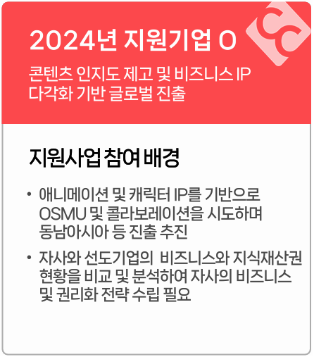 [유망기업] 비즈니스·IP 다각화 기반 글로벌 사업화 (주)우쏘