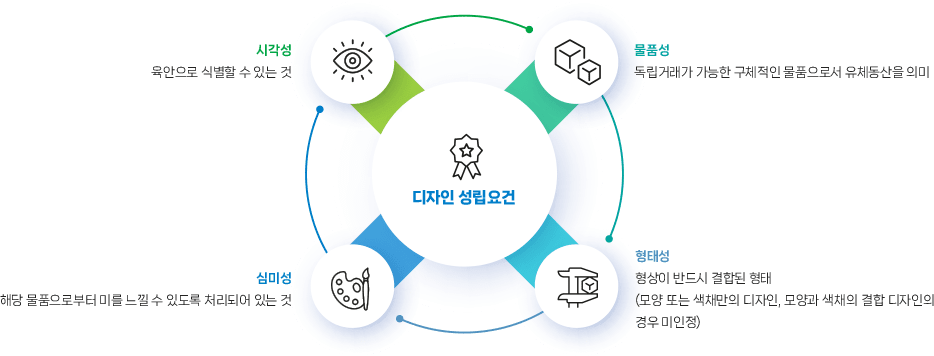 식별력 없는 상표 유형