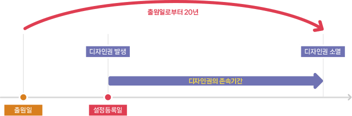 디자인권