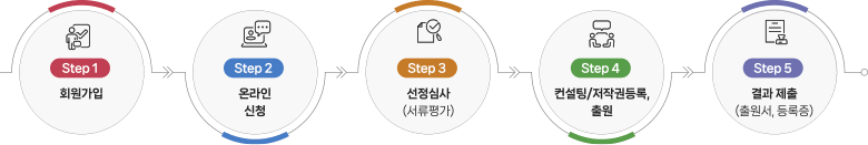 신청 및 지원절차