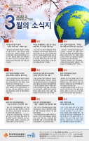 2022년 3월 소식지