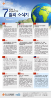 2022년 7월 소식지